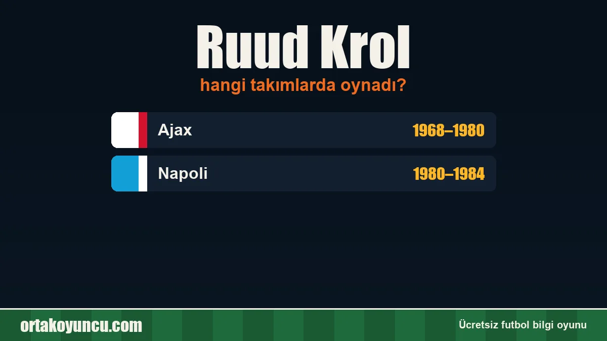 Ruud Krol hangi takımlarda oynadı?
