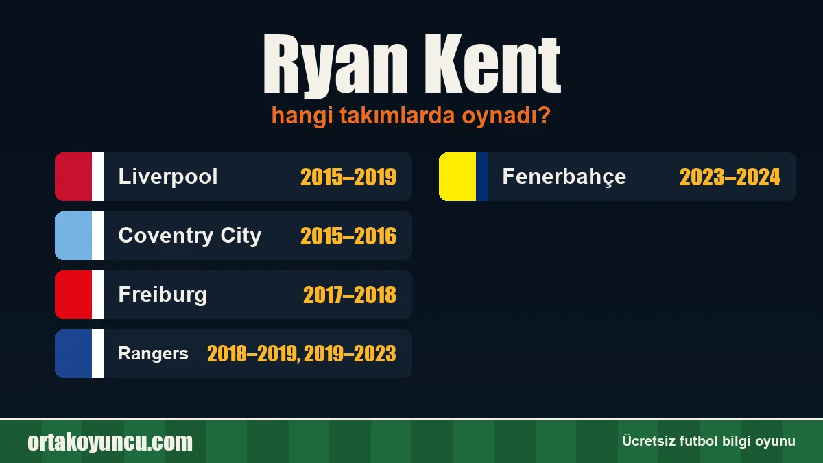 Ryan Kent hangi takımlarda oynadı?