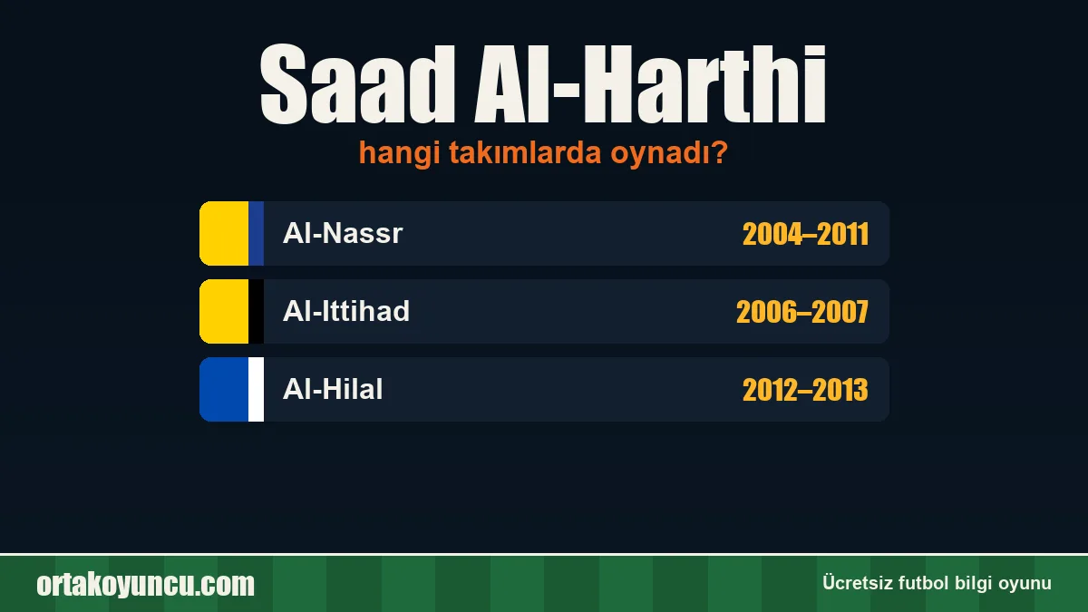 Saad Al-Harthi hangi takımlarda oynadı?