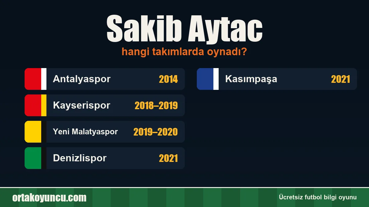 Sakib Aytac hangi takımlarda oynadı?
