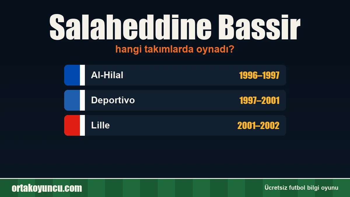 Salaheddine Bassir hangi takımlarda oynadı?