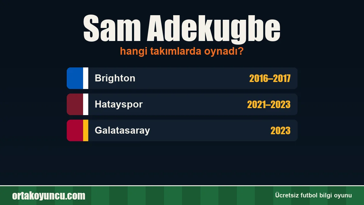 Sam Adekugbe hangi takımlarda oynadı?