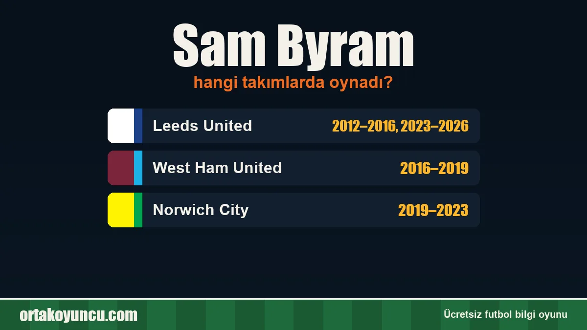 Sam Byram hangi takımlarda oynadı?