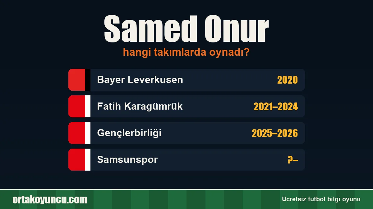 Samed Onur hangi takımlarda oynadı?