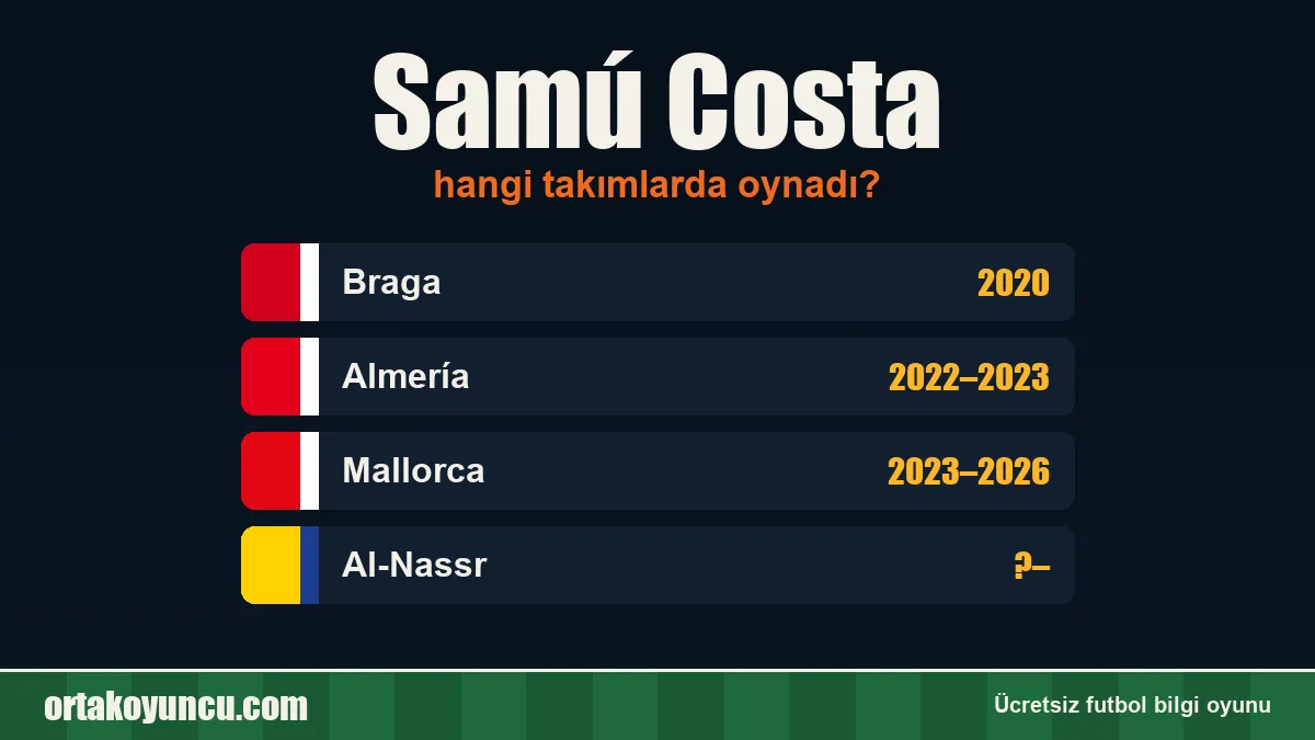 Samú Costa hangi takımlarda oynadı?