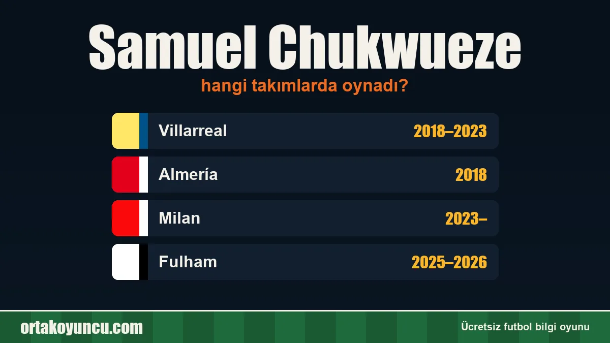 Samuel Chukwueze hangi takımlarda oynadı?