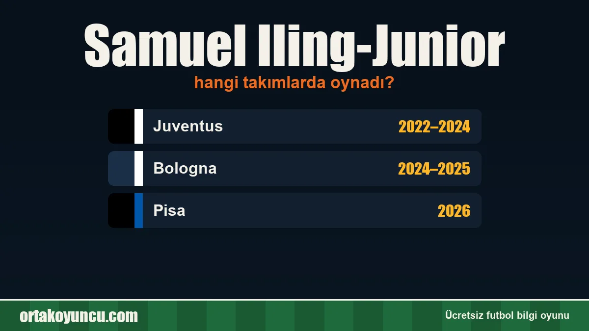 Samuel Iling-Junior hangi takımlarda oynadı?
