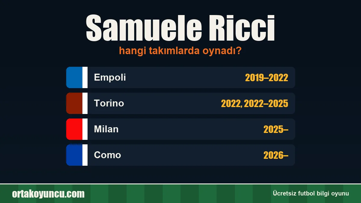 Samuele Ricci hangi takımlarda oynadı?