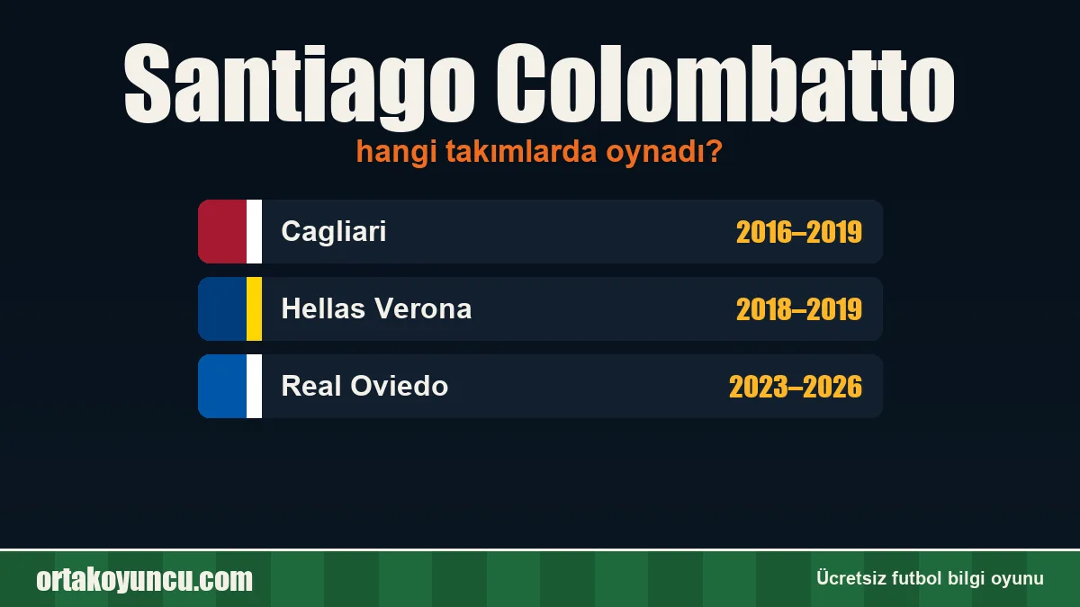 Santiago Colombatto hangi takımlarda oynadı?
