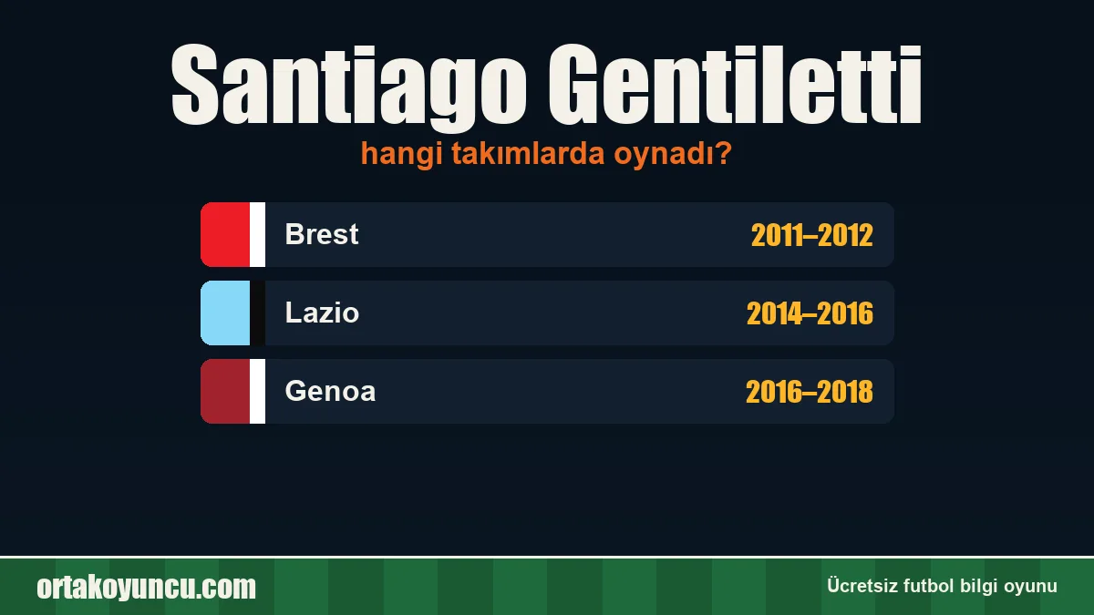 Santiago Gentiletti hangi takımlarda oynadı?