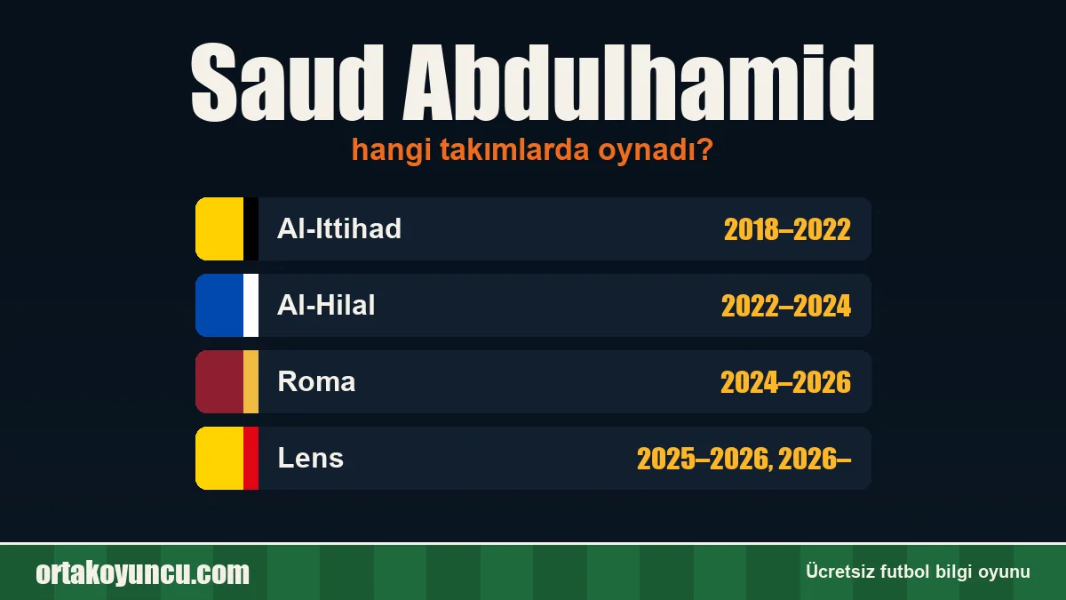Saud Abdulhamid hangi takımlarda oynadı?