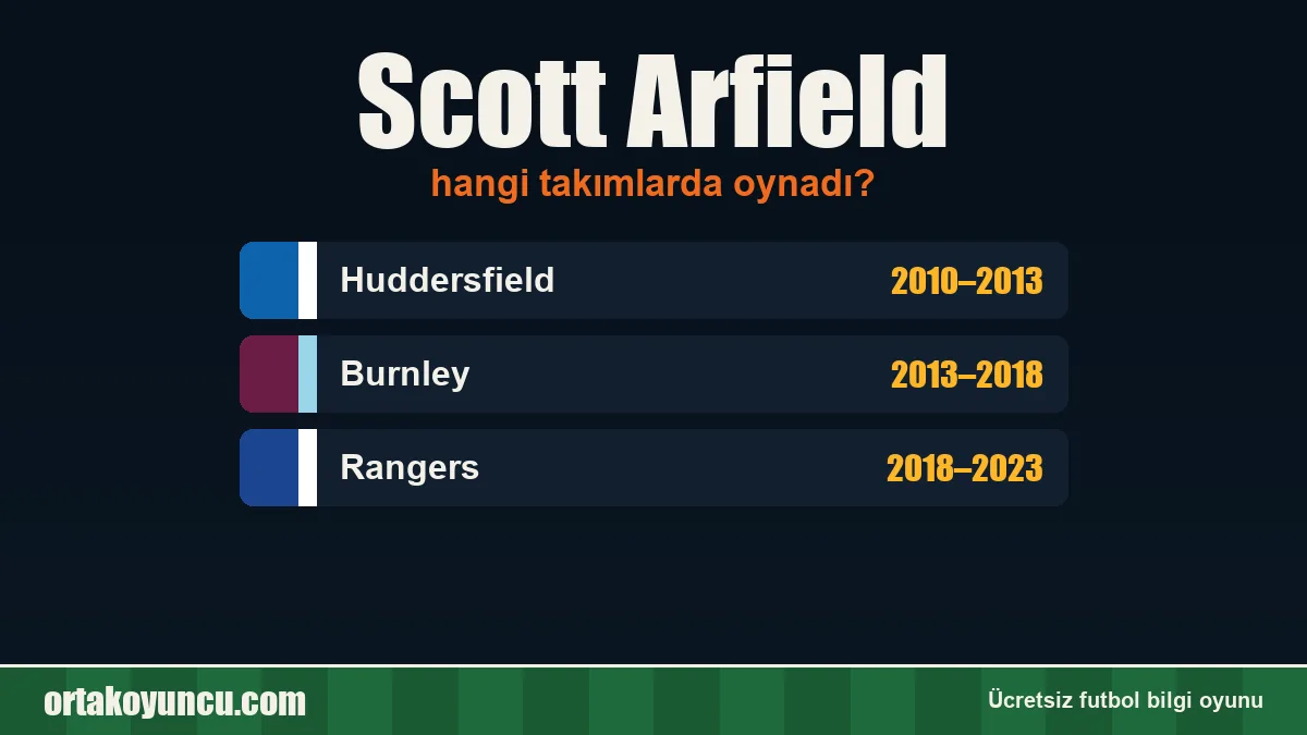 Scott Arfield hangi takımlarda oynadı?