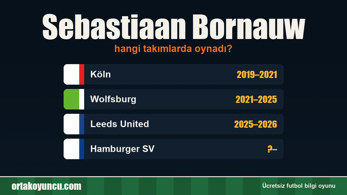 Sebastiaan Bornauw hangi takımlarda oynadı?