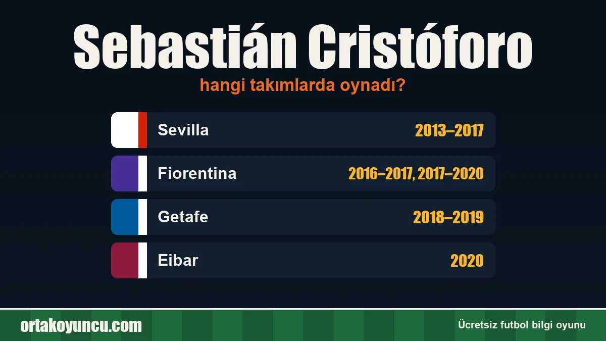 Sebastián Cristóforo hangi takımlarda oynadı?