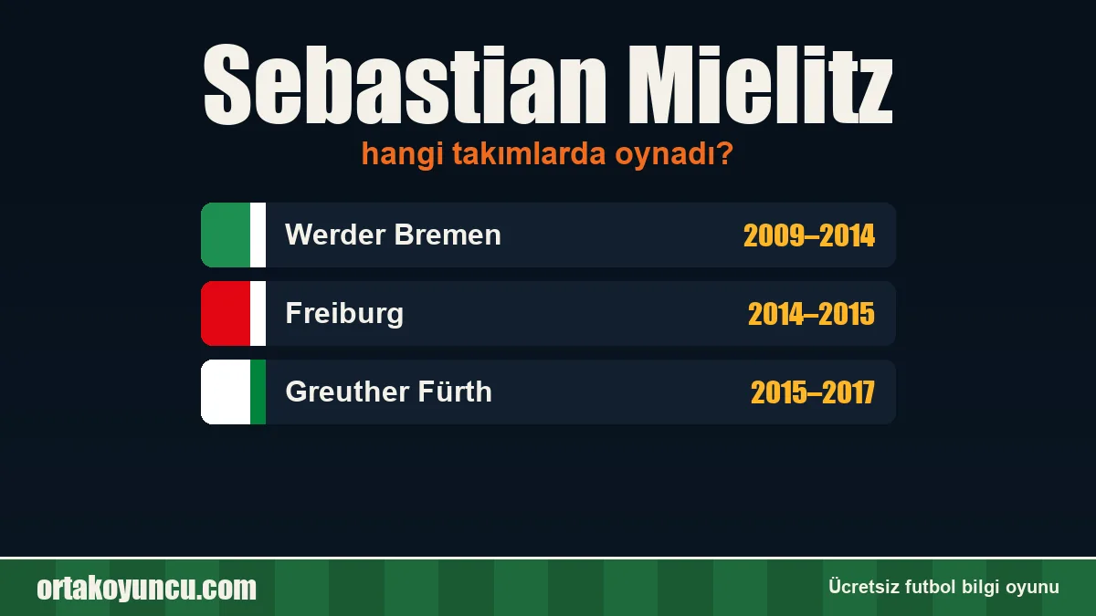 Sebastian Mielitz hangi takımlarda oynadı?