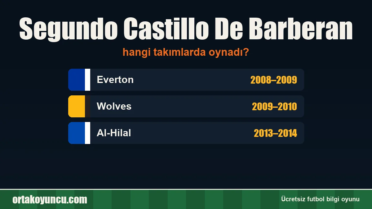 Segundo Castillo De Barberan hangi takımlarda oynadı?
