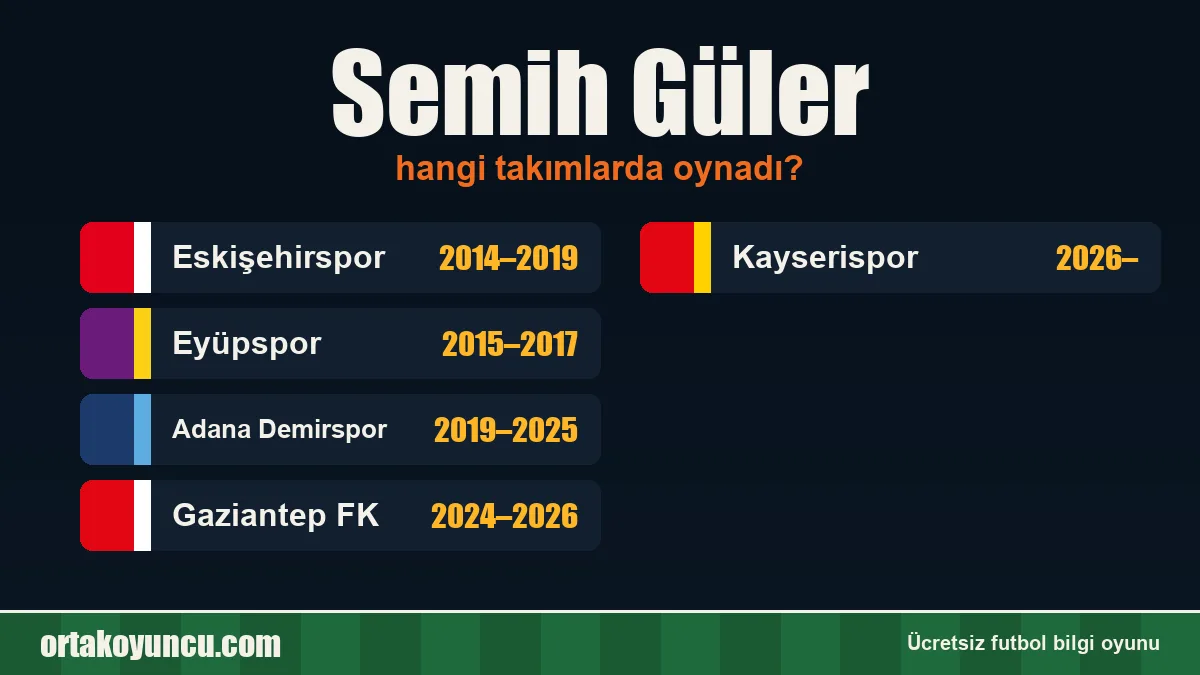 Semih Güler hangi takımlarda oynadı?