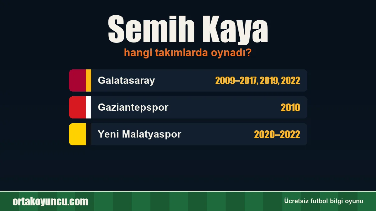 Semih Kaya hangi takımlarda oynadı?