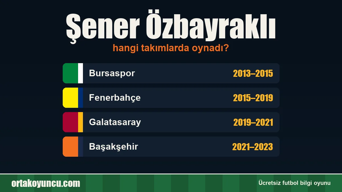 Şener Özbayraklı hangi takımlarda oynadı?