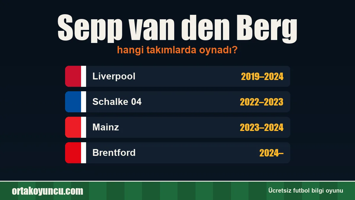 Sepp van den Berg hangi takımlarda oynadı?
