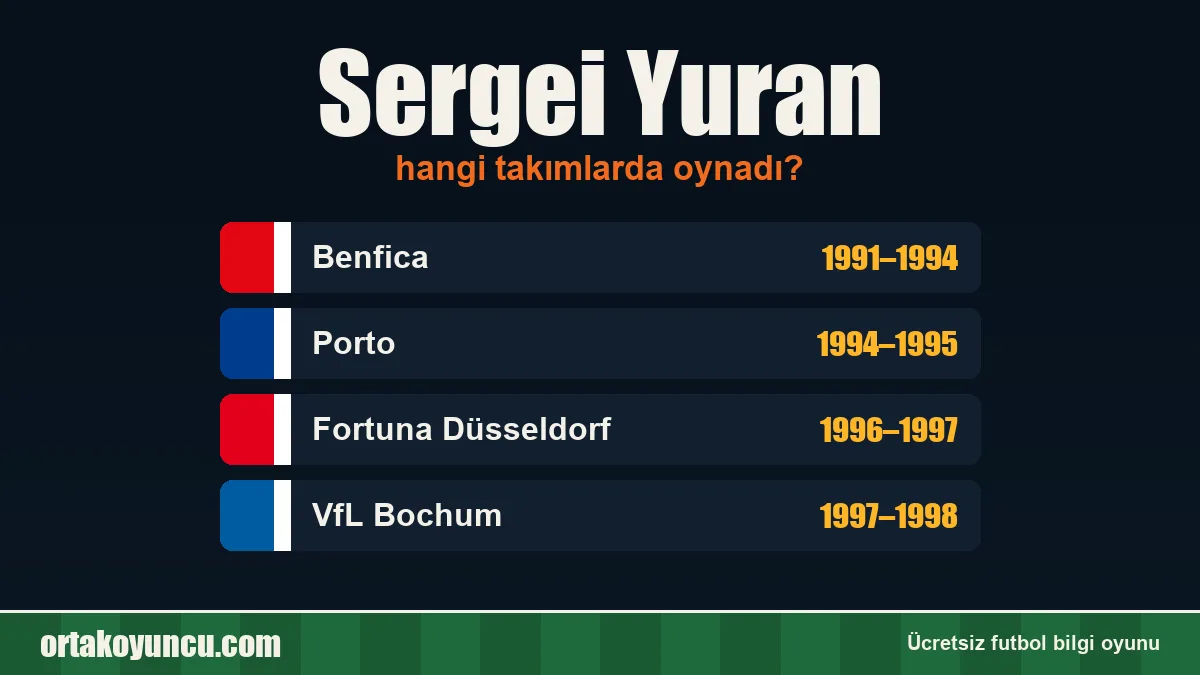 Sergei Yuran hangi takımlarda oynadı?
