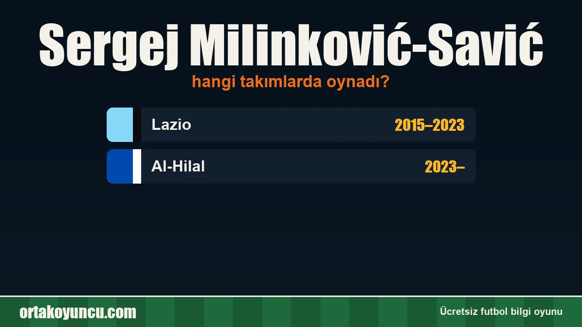 Sergej Milinković-Savić hangi takımlarda oynadı?
