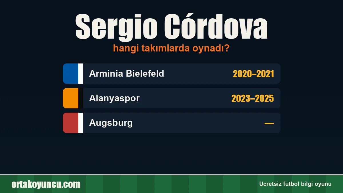 Sergio Córdova hangi takımlarda oynadı?