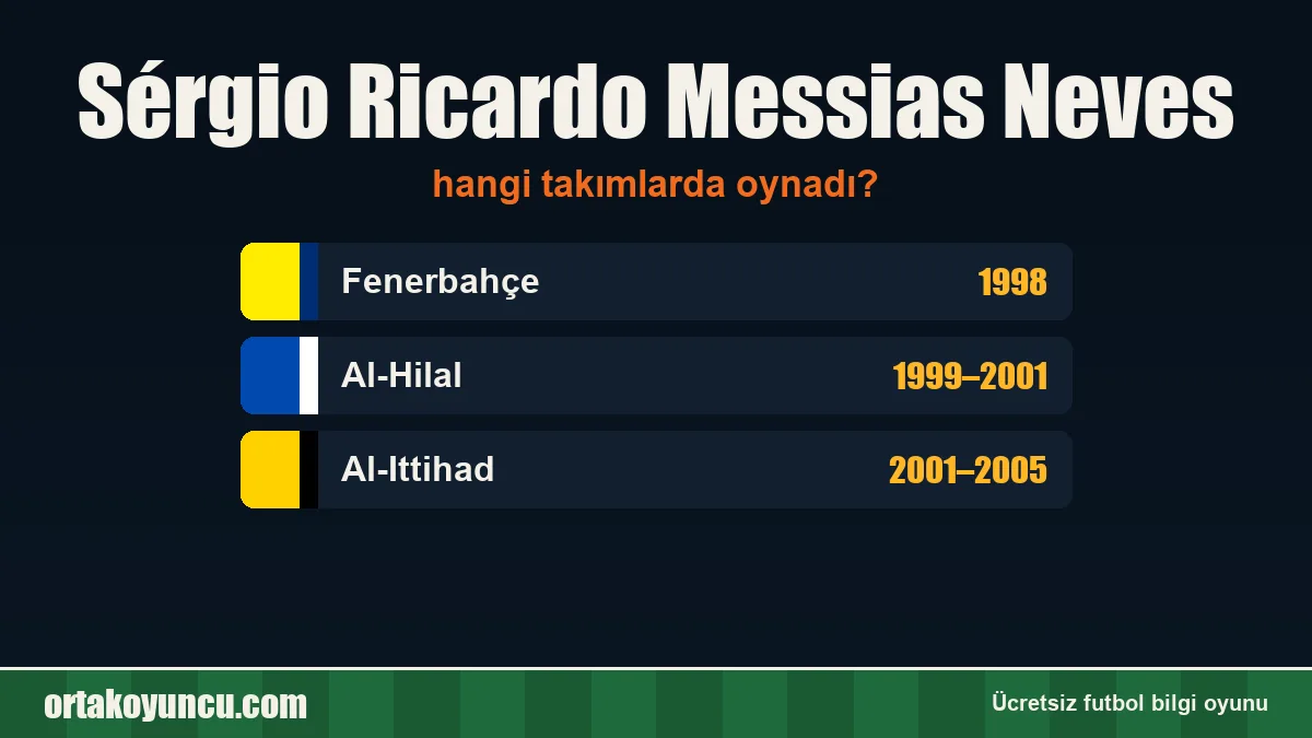 Sérgio Ricardo Messias Neves hangi takımlarda oynadı?