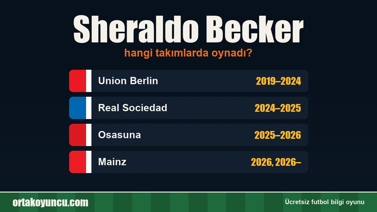 Sheraldo Becker hangi takımlarda oynadı?