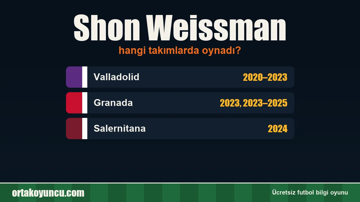 Shon Weissman hangi takımlarda oynadı?