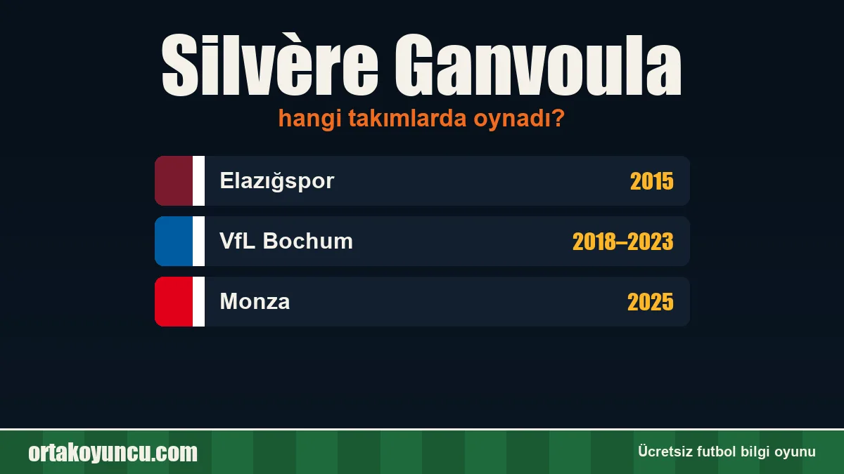 Silvère Ganvoula hangi takımlarda oynadı?