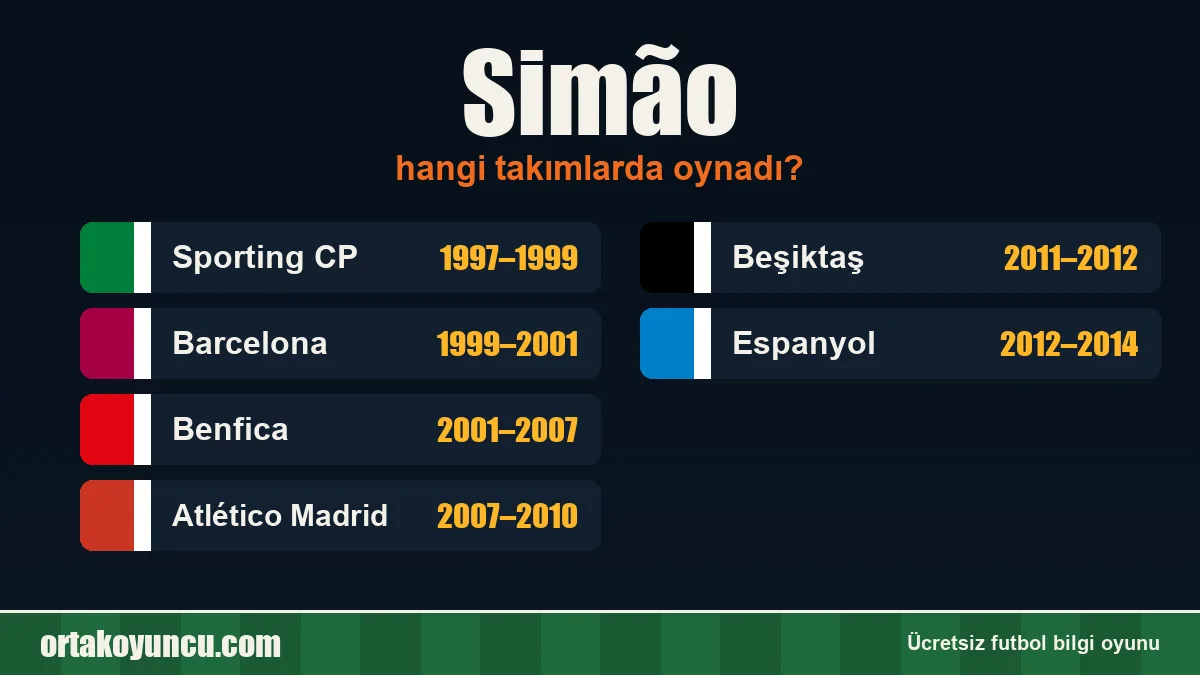Simão hangi takımlarda oynadı?