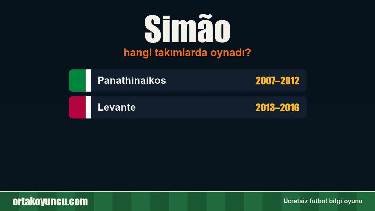Simão hangi takımlarda oynadı?