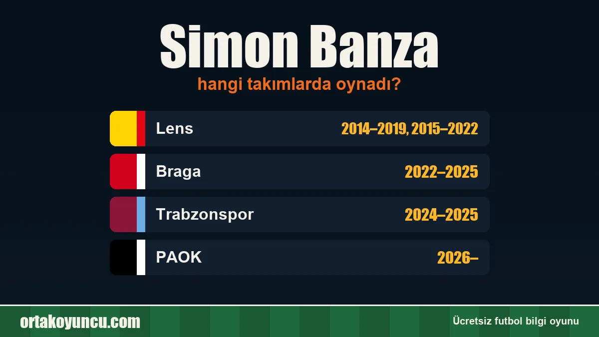 Simon Banza hangi takımlarda oynadı?