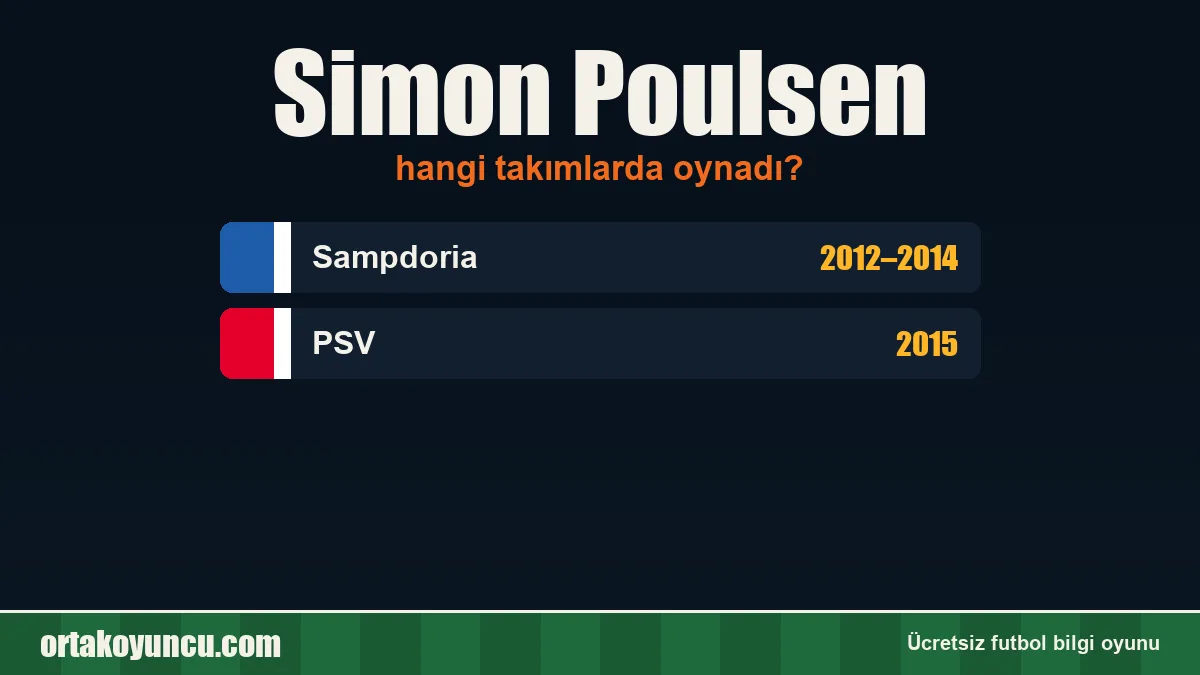 Simon Poulsen hangi takımlarda oynadı?
