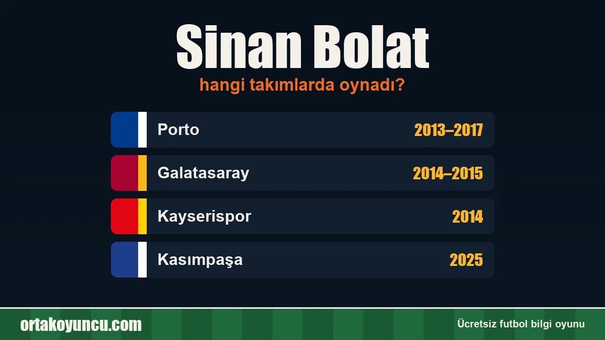 Sinan Bolat hangi takımlarda oynadı?