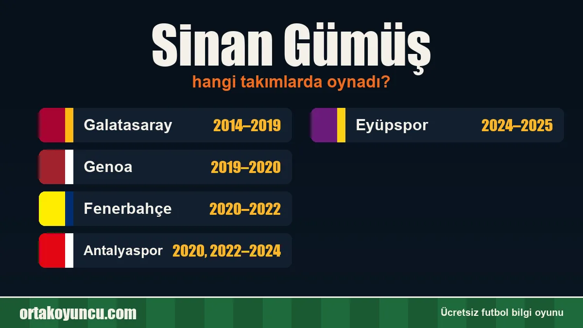 Sinan Gümüş hangi takımlarda oynadı?