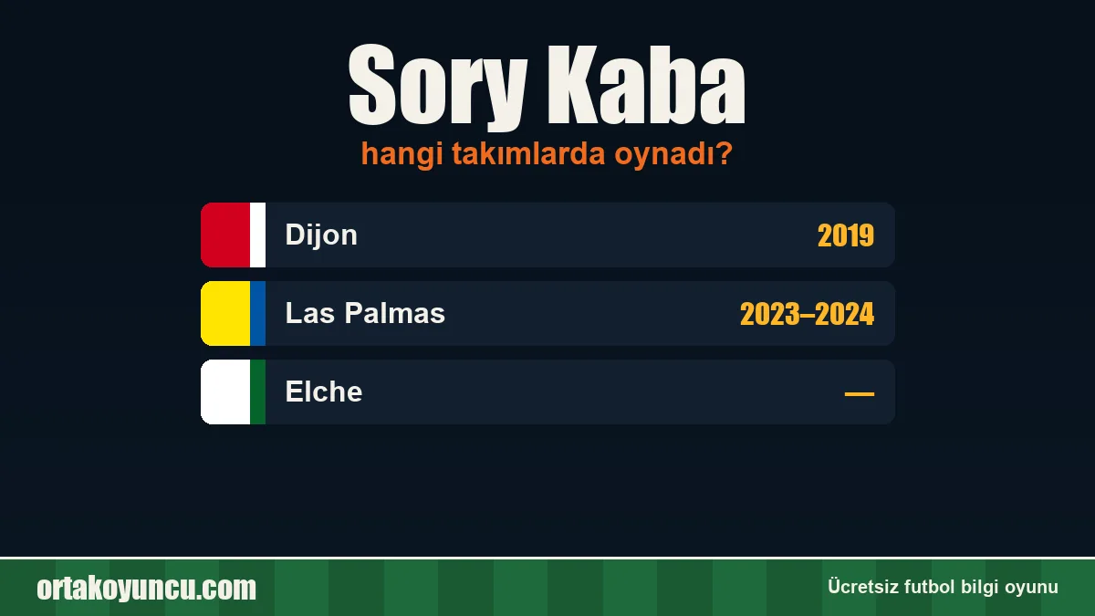 Sory Kaba hangi takımlarda oynadı?