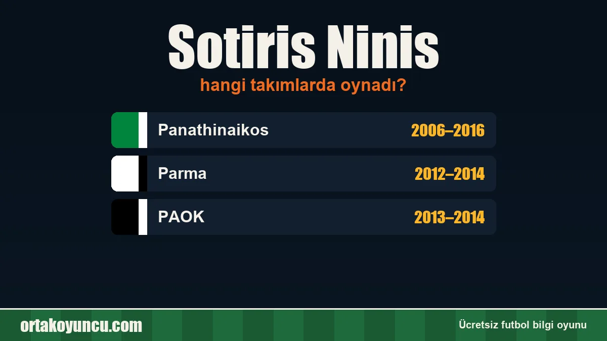 Sotiris Ninis hangi takımlarda oynadı?
