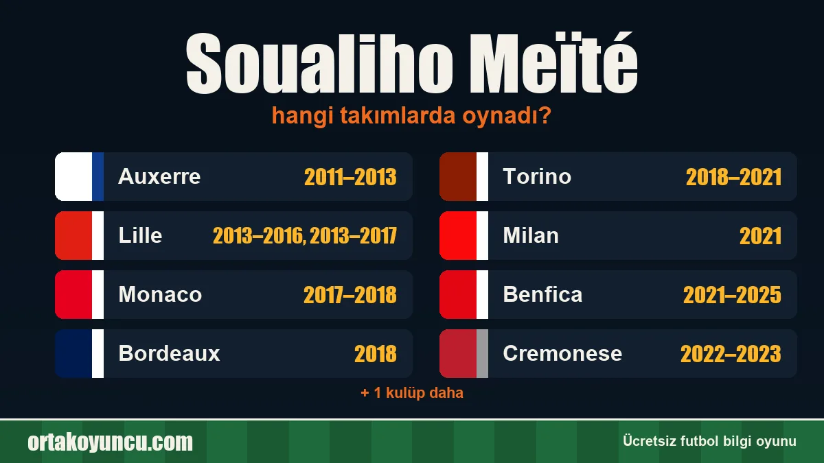 Soualiho Meïté hangi takımlarda oynadı?