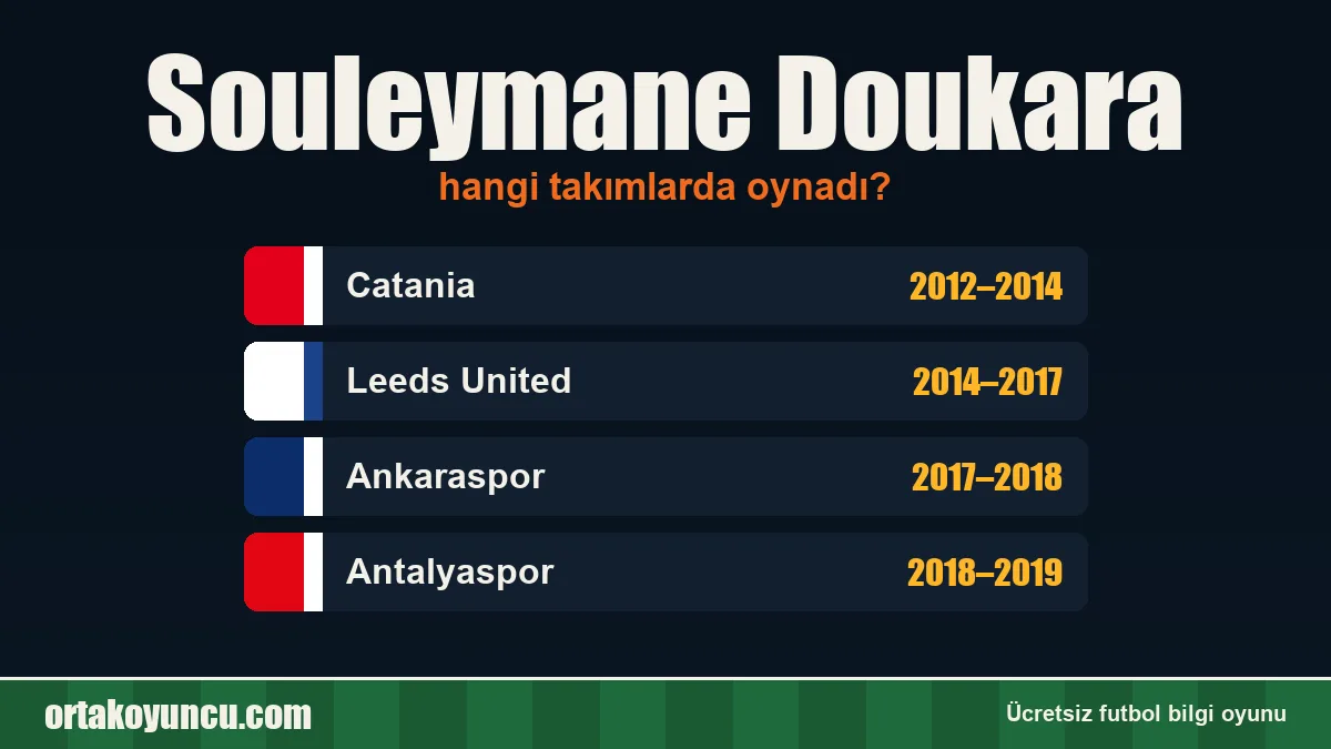 Souleymane Doukara hangi takımlarda oynadı?