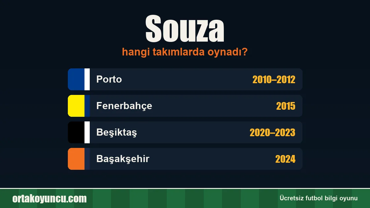 Souza hangi takımlarda oynadı?