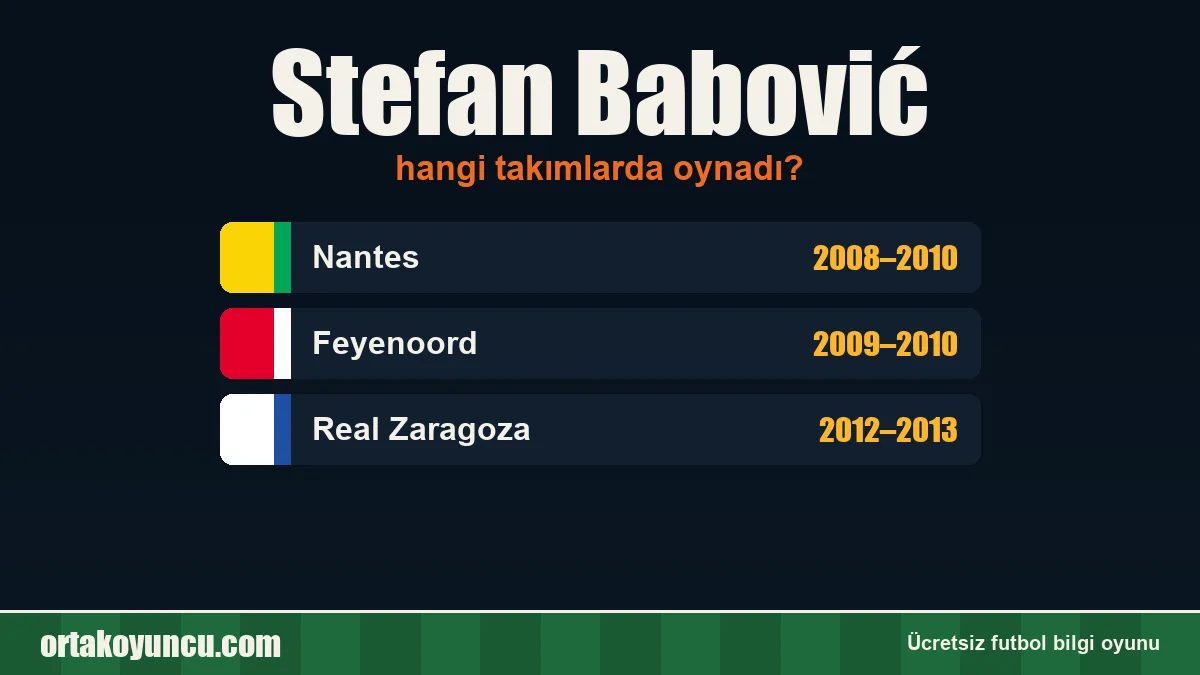 Stefan Babović hangi takımlarda oynadı?
