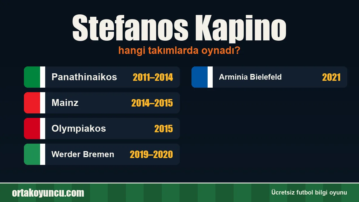Stefanos Kapino hangi takımlarda oynadı?