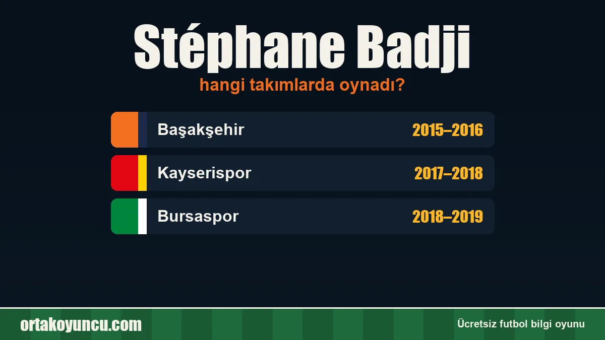 Stéphane Badji hangi takımlarda oynadı?