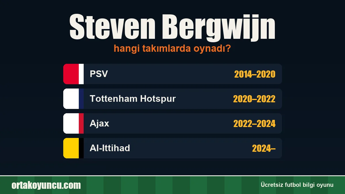 Steven Bergwijn hangi takımlarda oynadı?