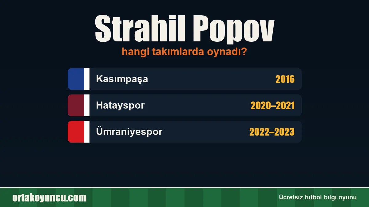 Strahil Popov hangi takımlarda oynadı?