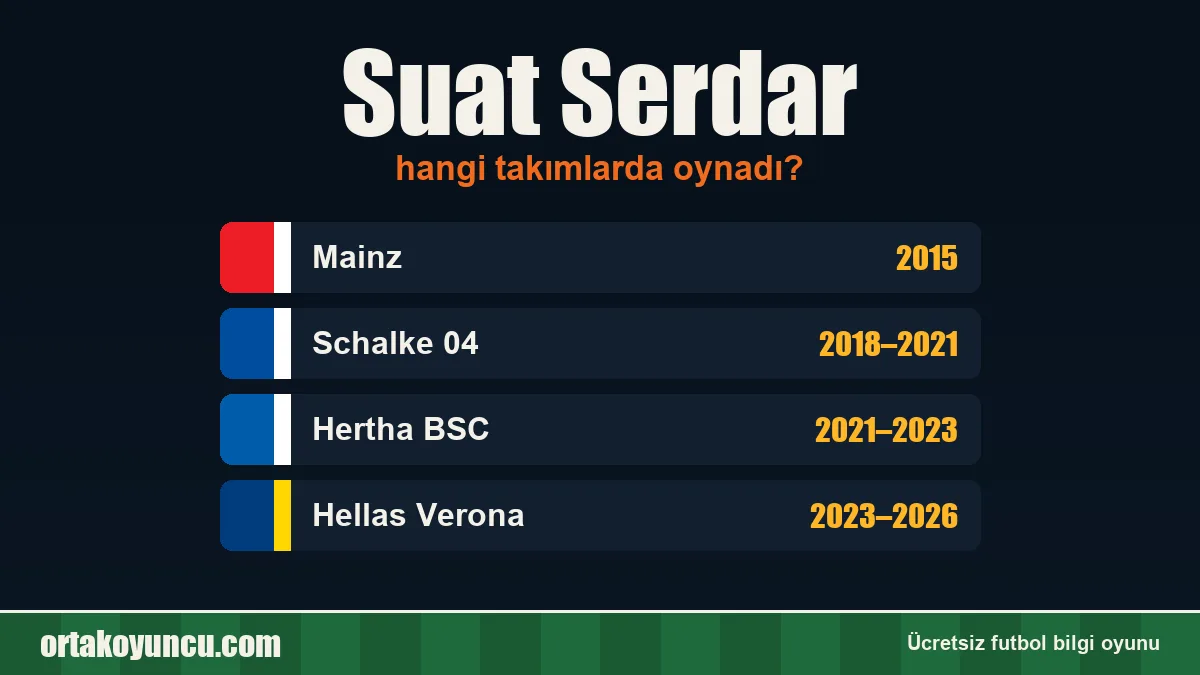 Suat Serdar hangi takımlarda oynadı?