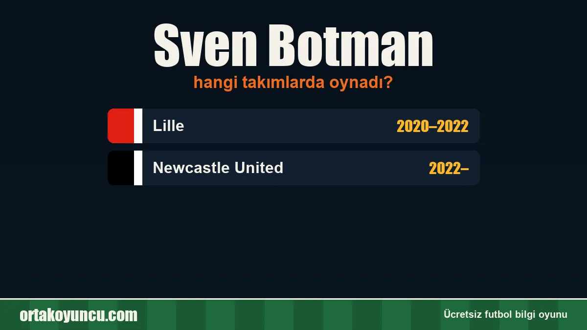 Sven Botman hangi takımlarda oynadı?
