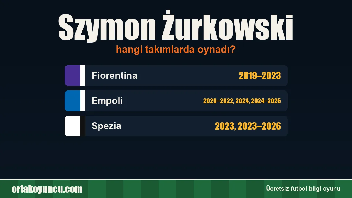 Szymon Żurkowski hangi takımlarda oynadı?